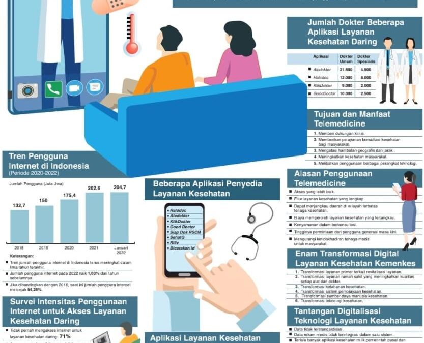 Menciptakan Oasis Kesehatan: Inovasi Pelayanan Kesehatan di Desa Senamat