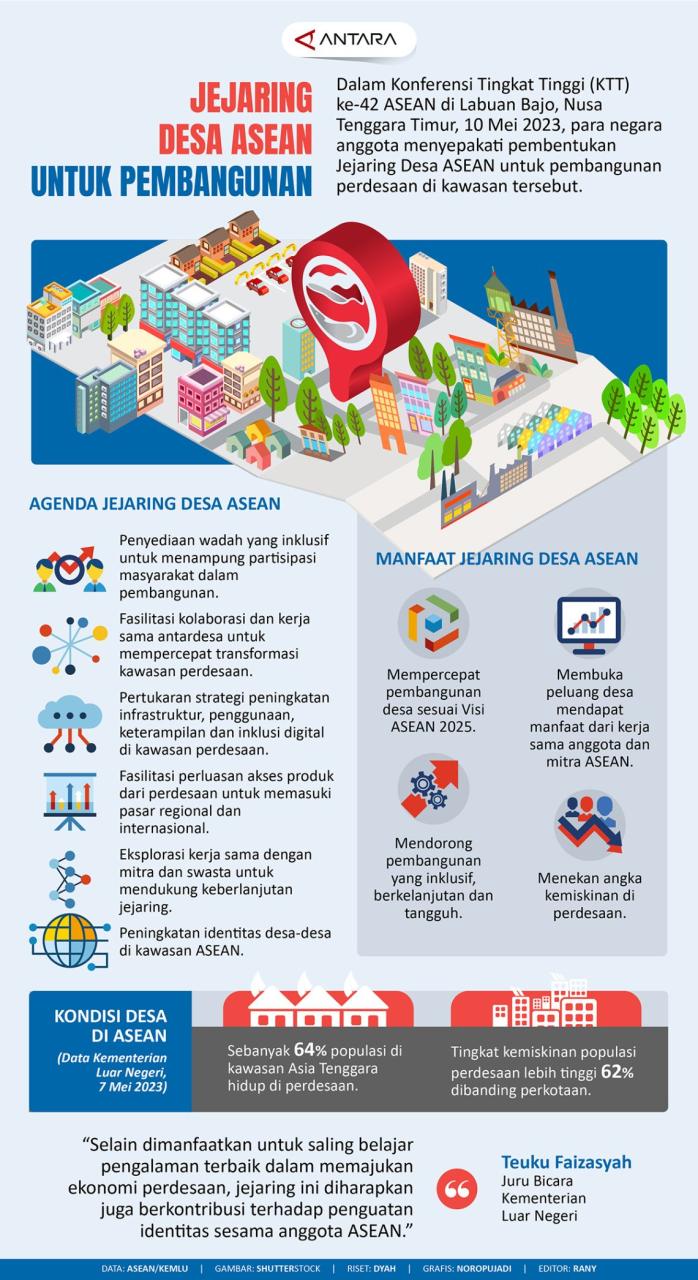 Jejaring Komunitas Online: Desa Senamat Menghubungkan Warganya melalui Forum Diskusi di Website