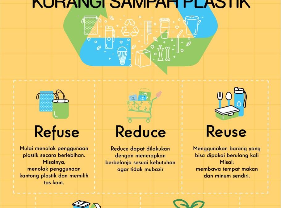 Gerakan Zero Waste: Desa Senamat Jadi Contoh Pengelolaan Sampah