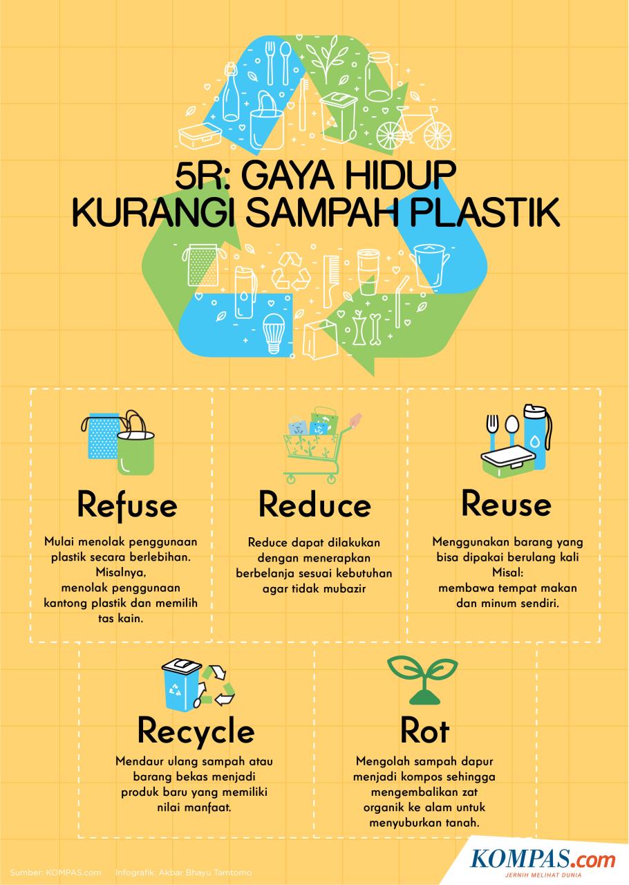 Gerakan Zero Waste: Desa Senamat Mengajarkan Prinsip Mengurangi dan Mendaur Ulang Sampah