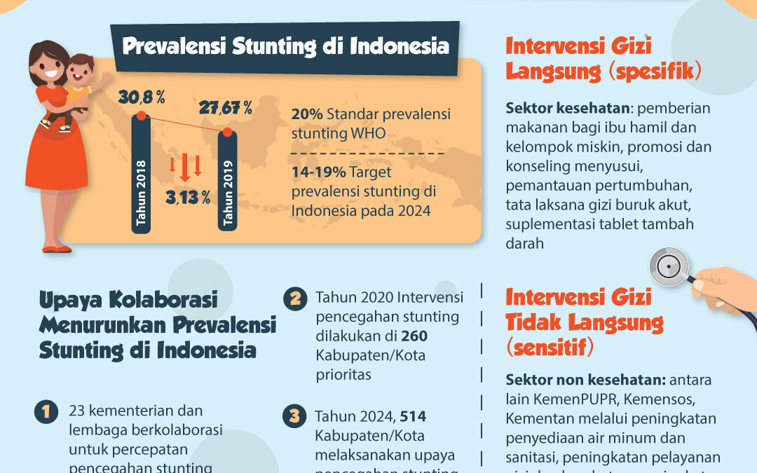 Kolaborasi Desa: Wujud Gotong Royong Menaklukkan Stunting