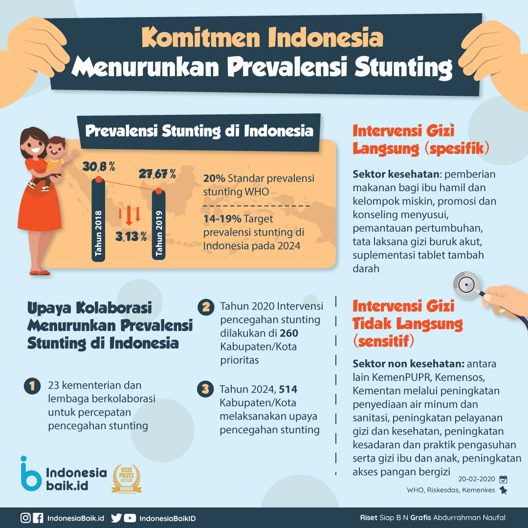 Kolaborasi Desa: Upaya Bersama dalam Pemberantasan Stunting