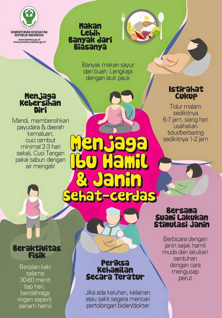 Edukasi Ibu Hamil: Menyiapkan Kesehatan Sejak Dini bagi Generasi Muda Desa