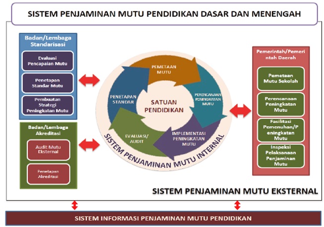 Ayo Dukung Program Unggulan Pendidikan: Desa Senamat yang Meningkatkan Mutu Pembelajaran