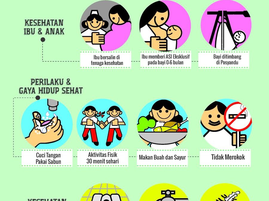 Pentingnya Menanamkan Pola Hidup Bersih pada Balita untuk Cegah Penyakit