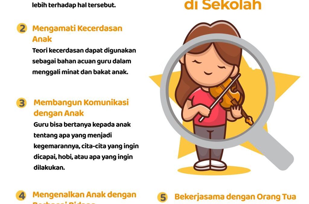 Guru sebagai Pembimbing Karier: Desa Senamat Ajak Guru Gali Bakat dan Minat Siswa Sejak Dini