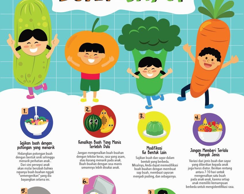 Pentingnya Pola Hidup Sehat untuk Perkembangan Anak Balita
