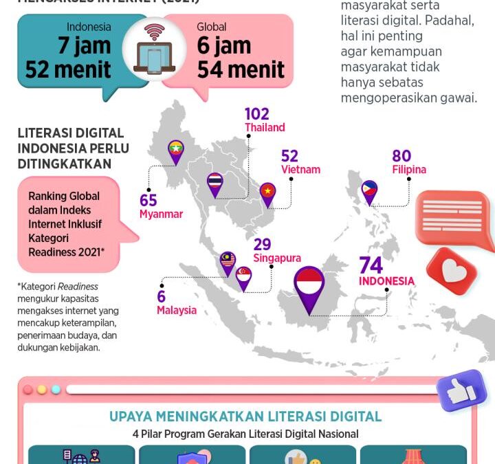 Peningkatan Literasi Digital: Desa Senamat Beradaptasi dengan Era Digital