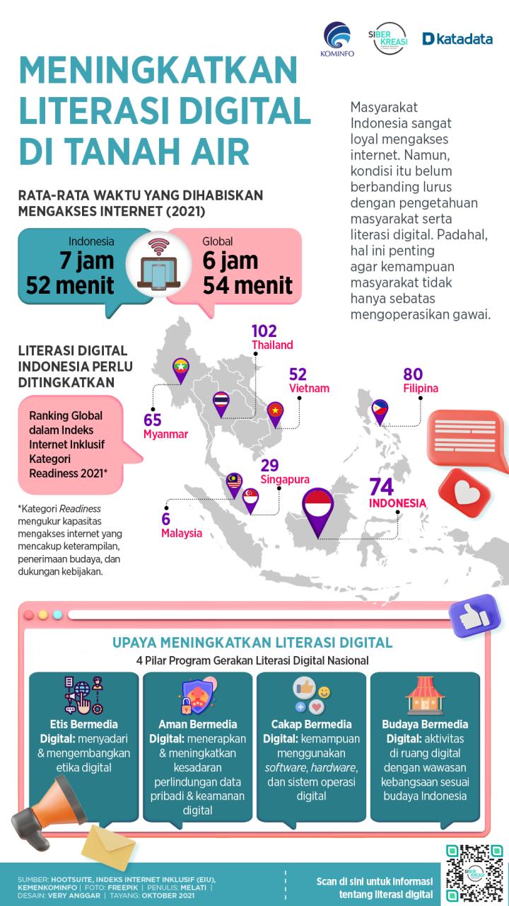 Peningkatan Literasi Digital: Desa Senamat Menyesuaikan Diri dengan Kemajuan Teknologi