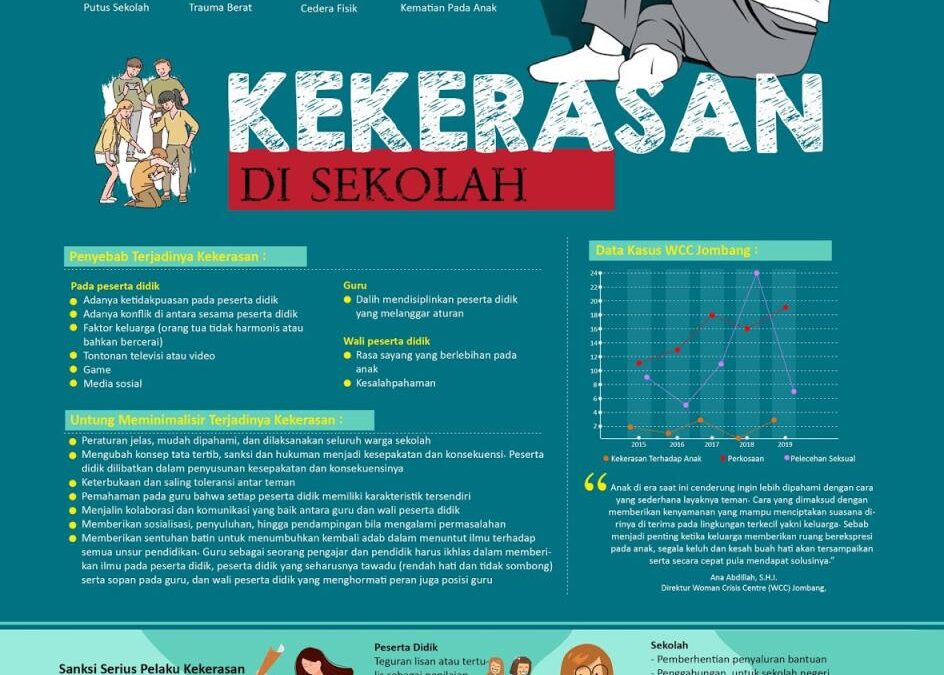 Peran Penting Sekolah dalam Mencegah Kekerasan di Sekolah di Desa Senamat