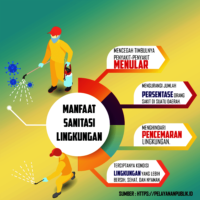 Pentingnya Sanitasi Lingkungan: Upaya Mencegah Penyakit di Desa Senamat