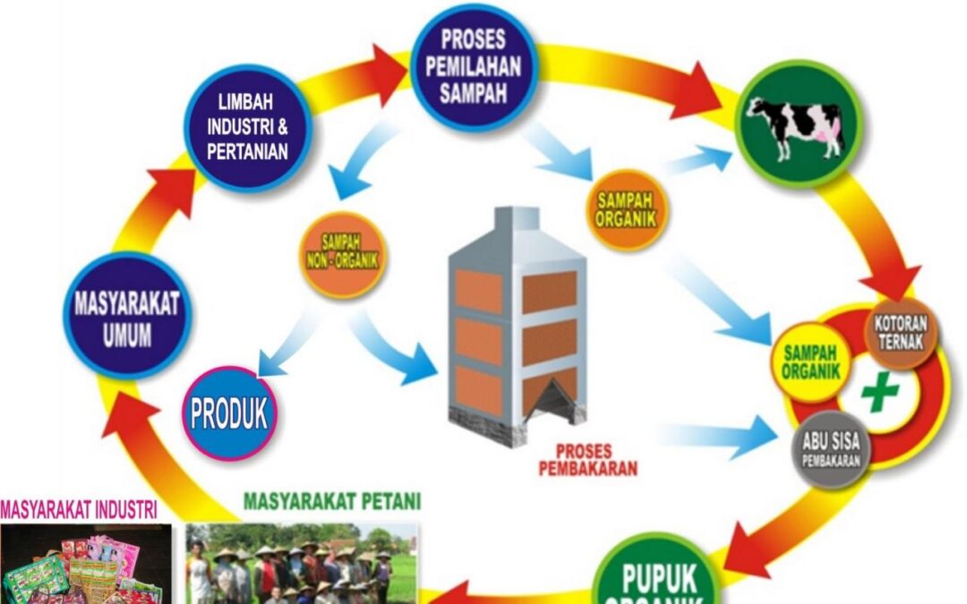 Bersama Lawan Pencemaran: Desa Senamat Jadi Contoh Penanggulangan Limbah Peternakan