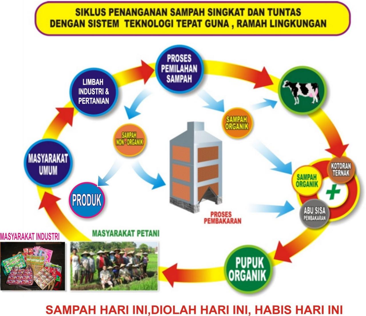 Bersama Lawan Pencemaran: Desa Senamat Aktif dalam Program Penanggulangan Limbah Peternakan