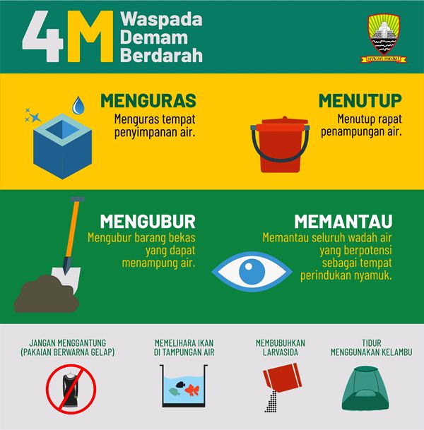 Lingkungan Sehat, Warga Kuat: Desa Senamat Bersatu Lawan DBD