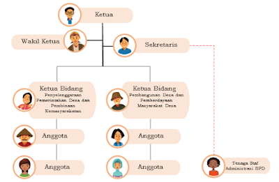 Kelembagaan Desa Senamat: Memahami Peran Krusial Setiap Komponen