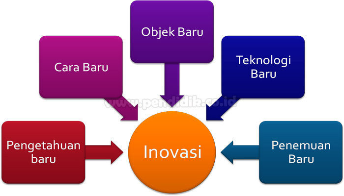 Inovasi Produk Lokal: Pendorong Kreativitas UMKM di Desa Senamat