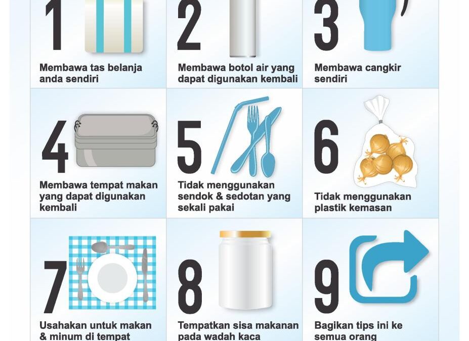 Desa Senamat Ajak Warga Kurangi Plastik Demi Jaga Kebersihan