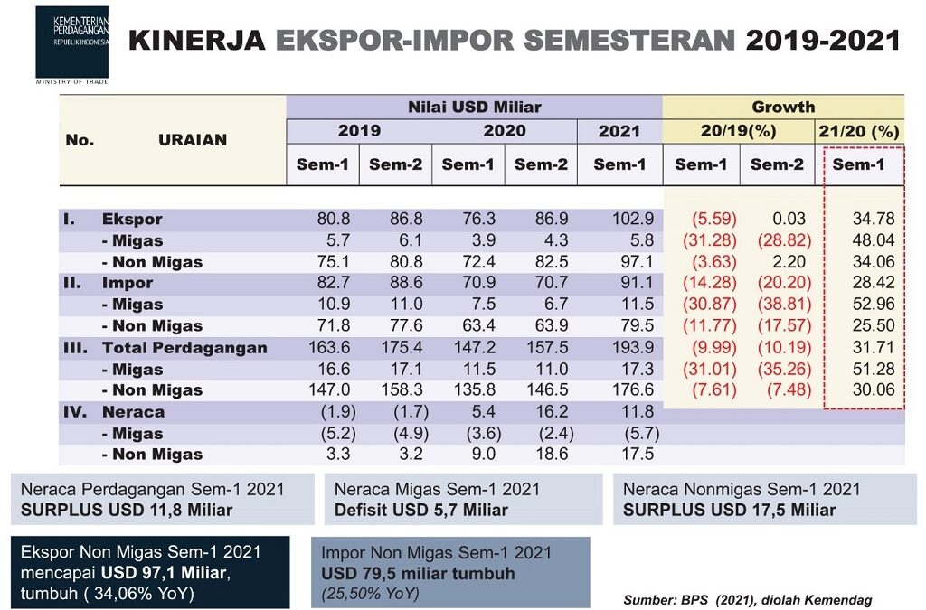 Pasar Online Global: Desa Senamat Go Digital Tingkatkan Ekspor
