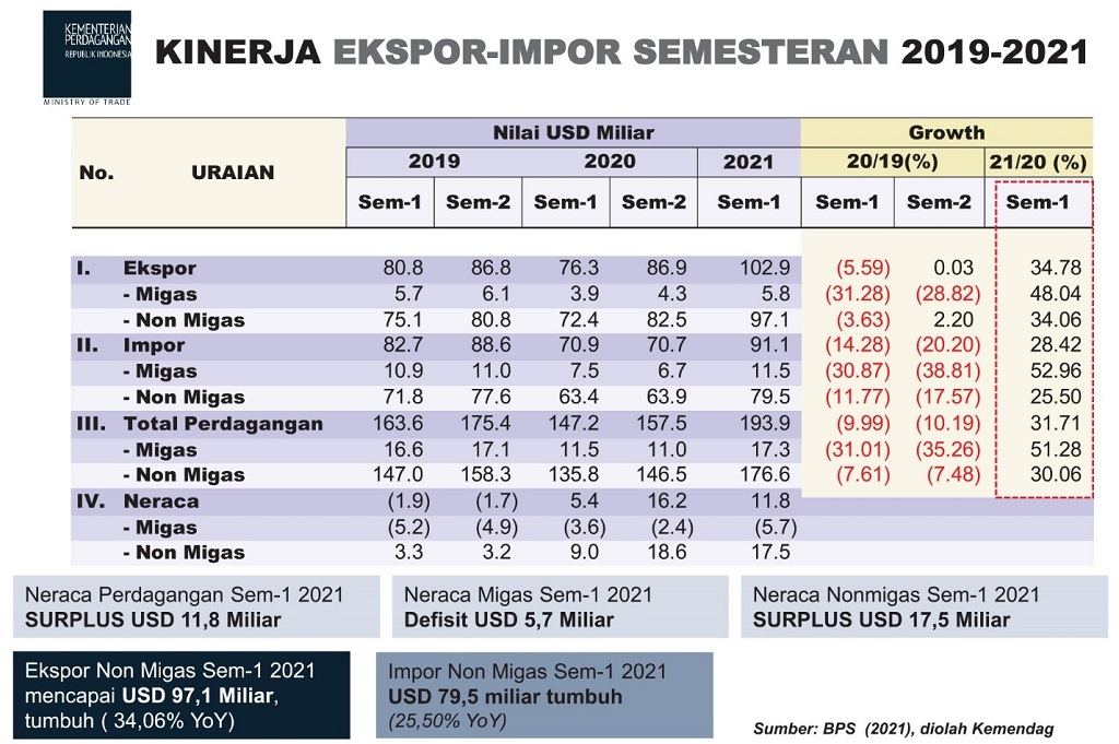 Pasar Online Global: Desa Senamat Menyesuaikan Diri dengan Perkembangan Teknologi untuk Ekspor