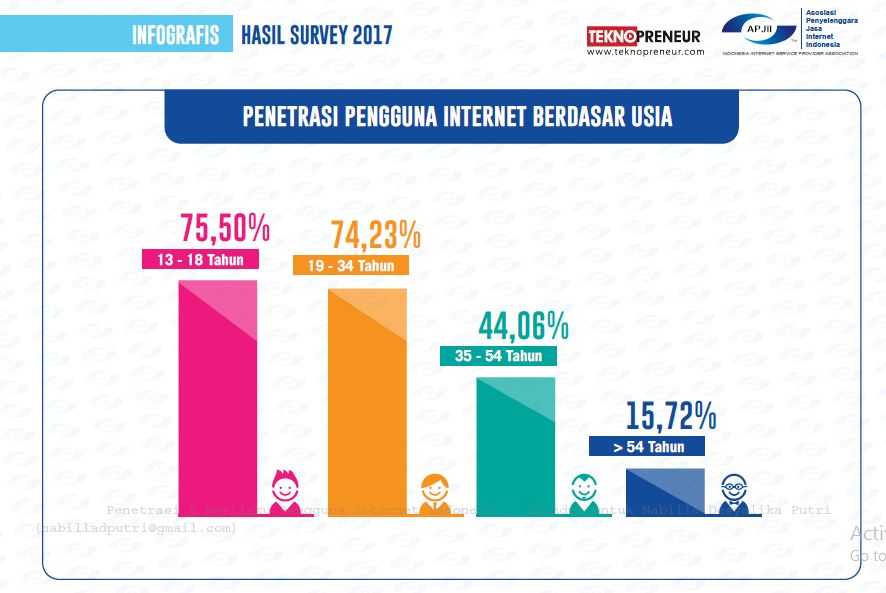 Parenting Digital: Bimbing Anak Hadapi Era Ponsel Cerdas di Desa Senamat