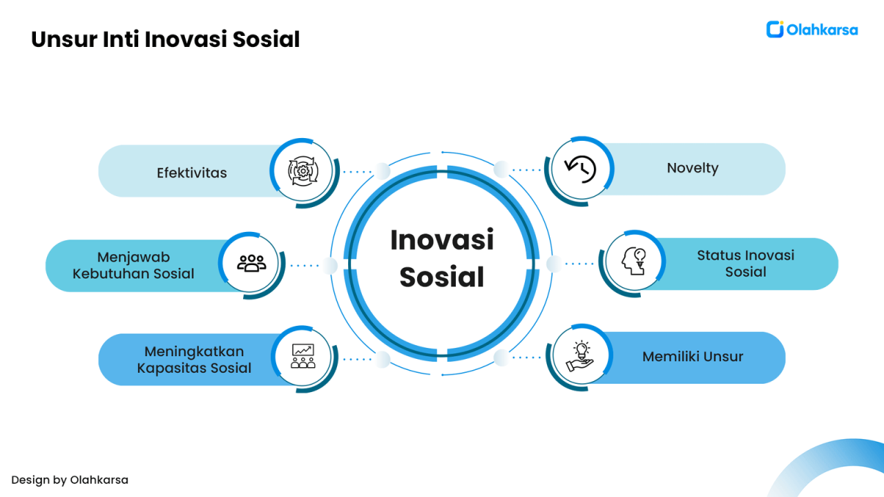 Inovasi Sosial: Desa Senamat yang Peduli dan Berdaya Saing